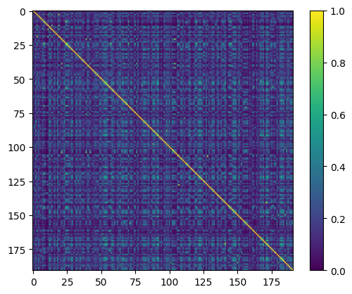../_images/tutorials_3_similarity_matrix_and_clustering_19_0.png