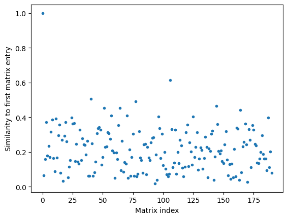 ../_images/tutorials_3_similarity_matrix_and_clustering_42_0.png