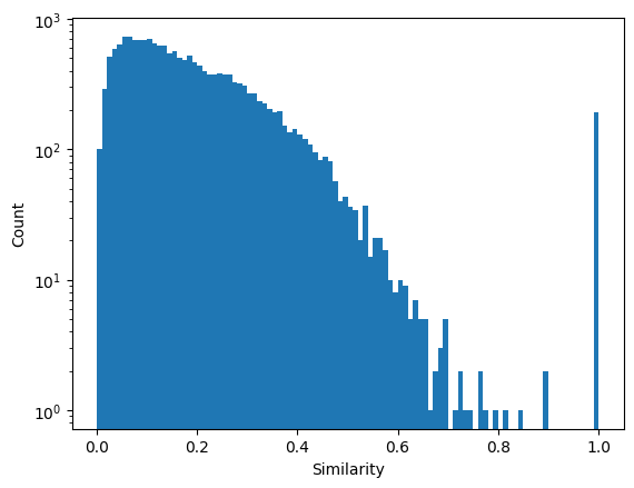 ../_images/tutorials_3_similarity_matrix_and_clustering_46_0.png