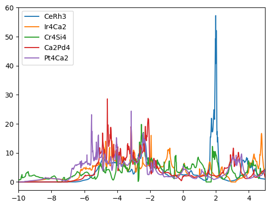 ../_images/tutorials_3_similarity_matrix_and_clustering_54_0.png
