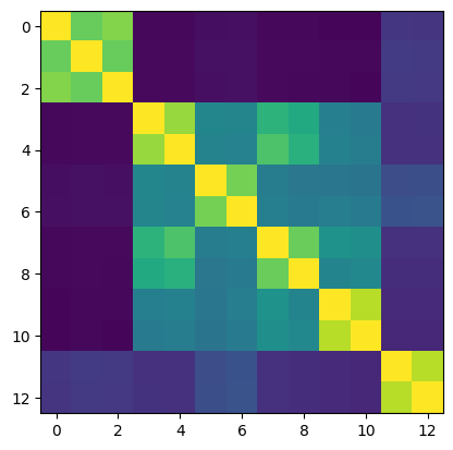 ../_images/tutorials_3_similarity_matrix_and_clustering_70_0.png