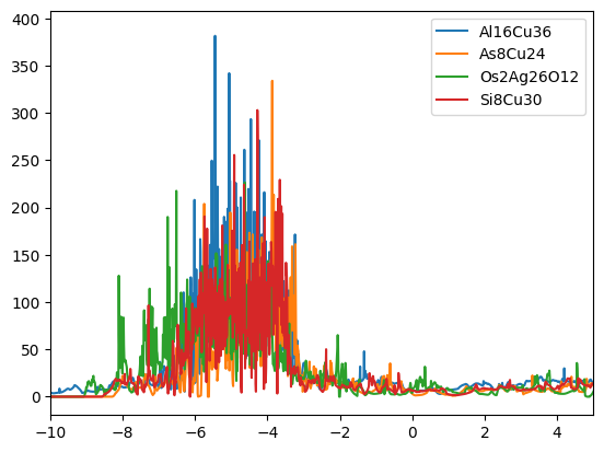 ../_images/tutorials_3_similarity_matrix_and_clustering_78_0.png