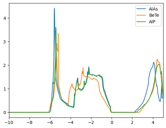 ../_images/tutorials_3_similarity_matrix_and_clustering_78_1.png