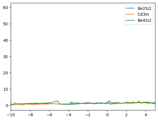 ../_images/tutorials_3_similarity_matrix_and_clustering_78_2.png