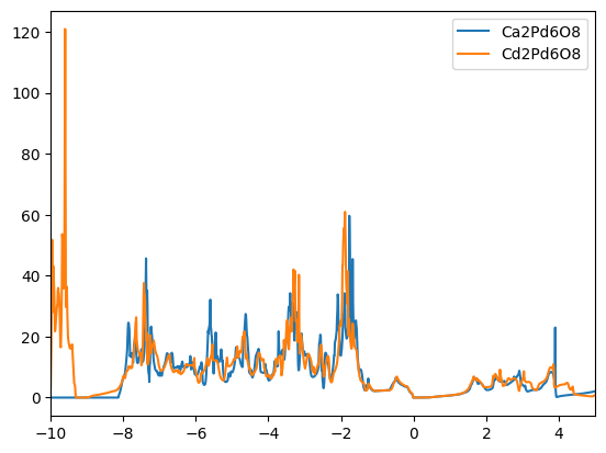 ../_images/tutorials_3_similarity_matrix_and_clustering_78_3.png