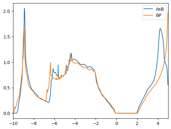 ../_images/tutorials_3_similarity_matrix_and_clustering_78_4.png