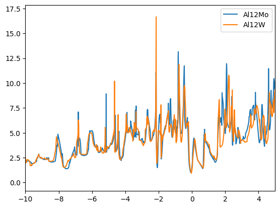 ../_images/tutorials_3_similarity_matrix_and_clustering_78_5.png