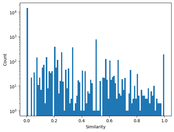 ../_images/tutorials_3_similarity_matrix_and_clustering_89_0.png
