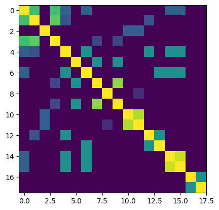 ../_images/tutorials_3_similarity_matrix_and_clustering_93_0.png